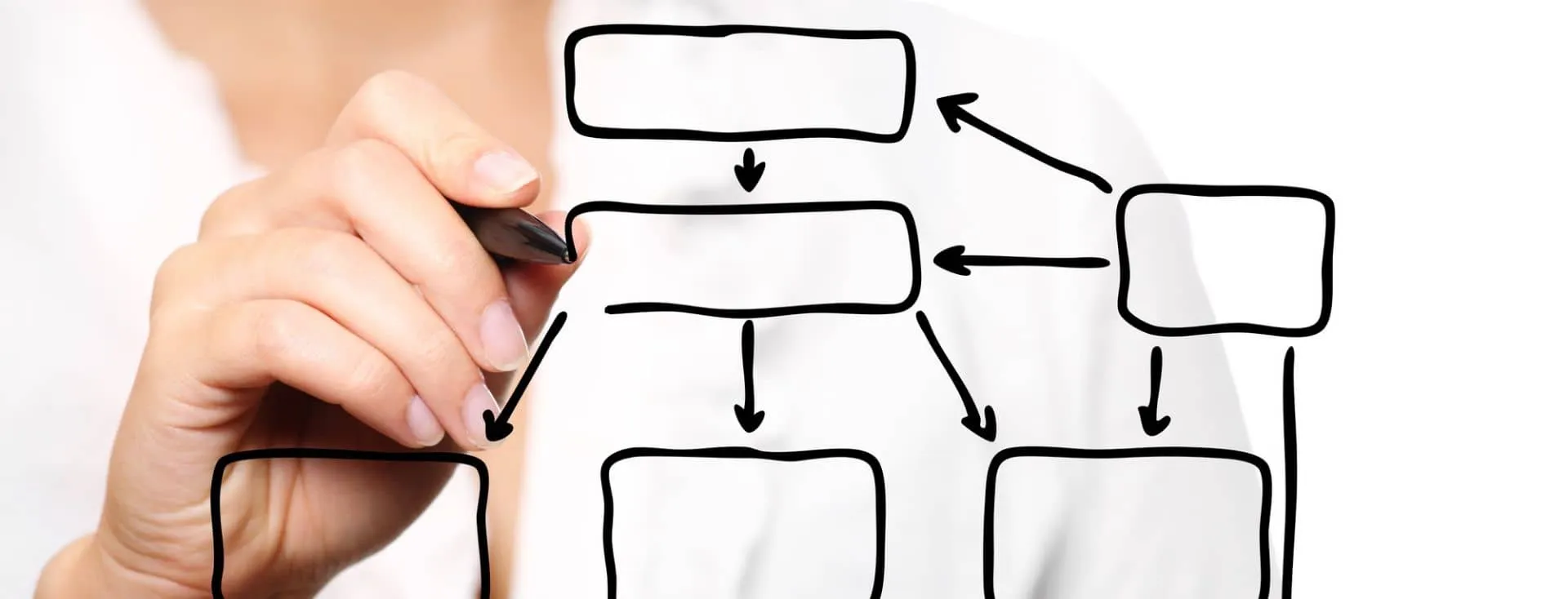 Construire une arborescence efficace pour son site web